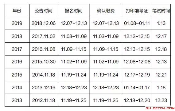 公务员考试每日更新策略与实践指南