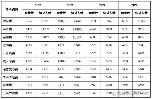 六种专业考公务员受限，深度解析与就业前景展望