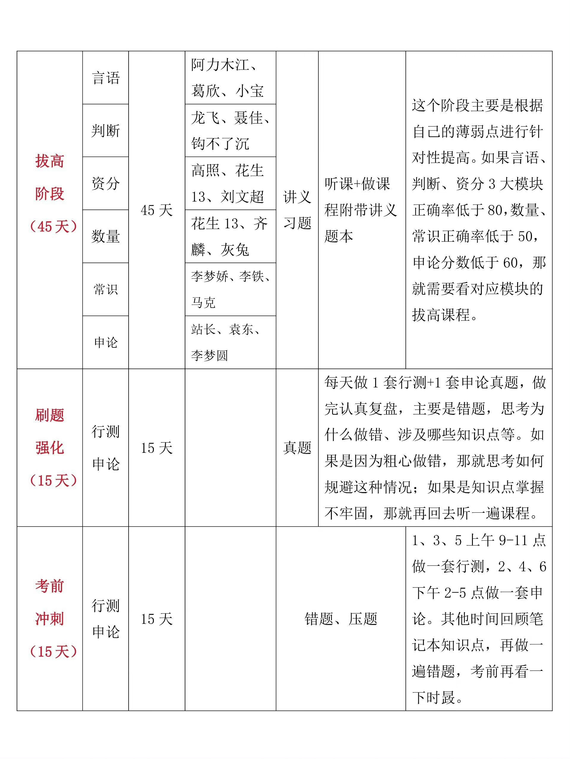 公务员备考全攻略，计划、策略与行动指南