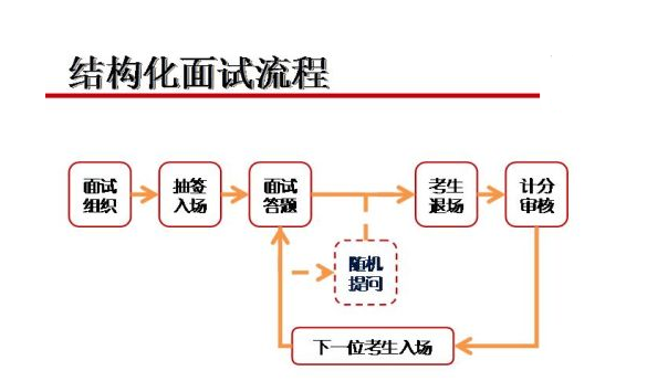 公务员面试形式深度解析，结构化与非结构化探讨