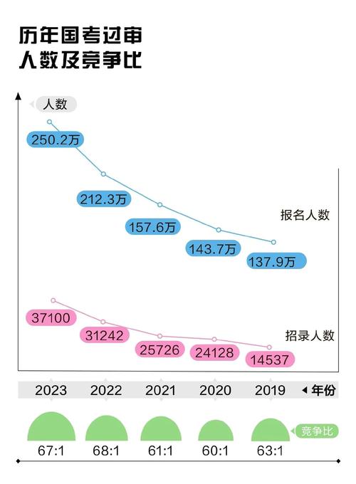 深度解析，2024年公考上岸率的趋势与挑战