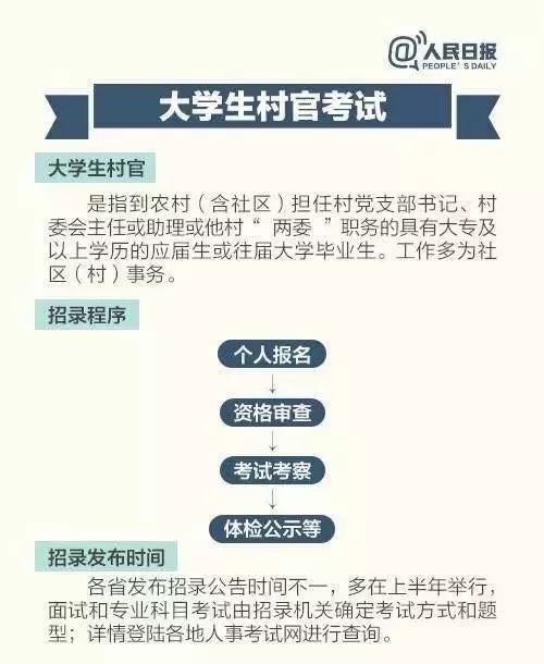 考公务员前的准备事项与策略