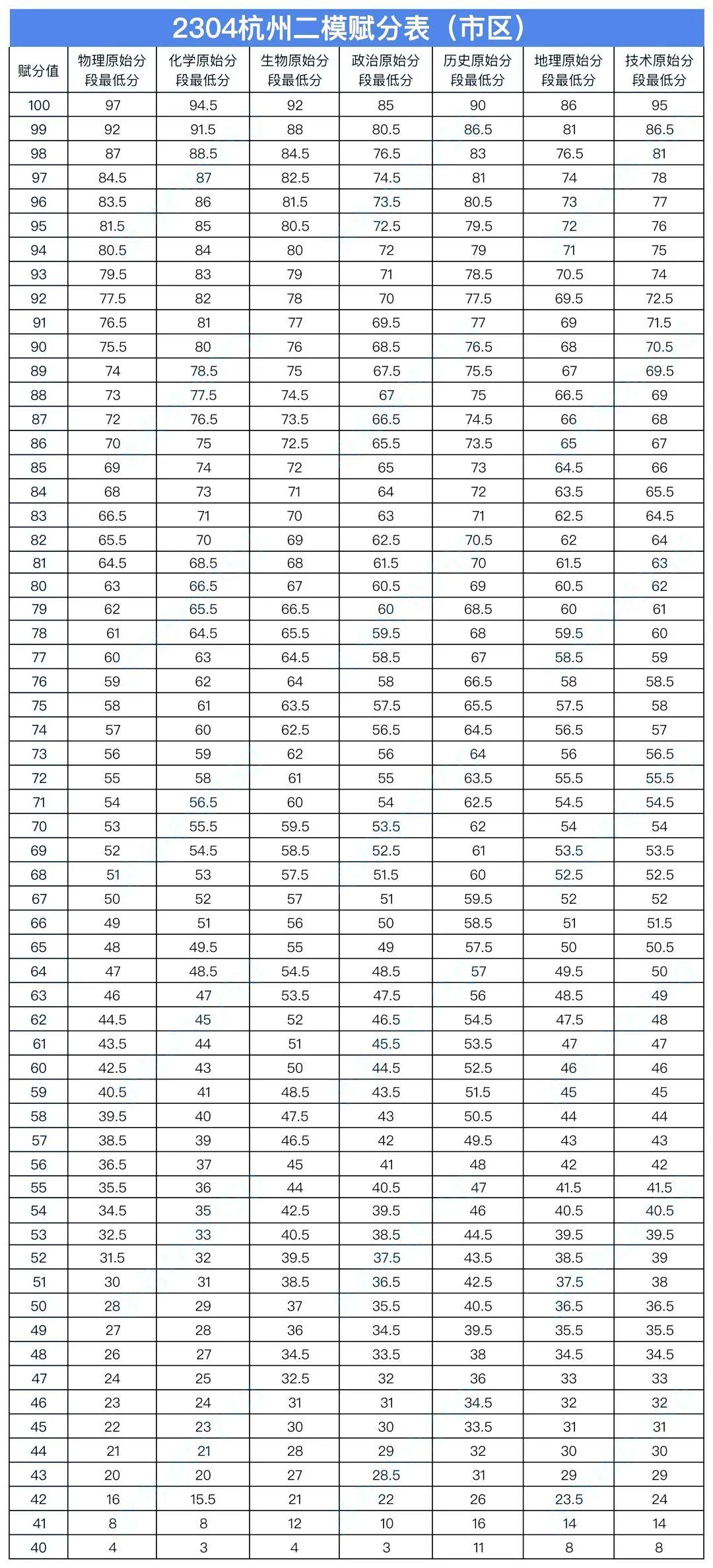 2023年省考成绩查询入口全面解析及指南