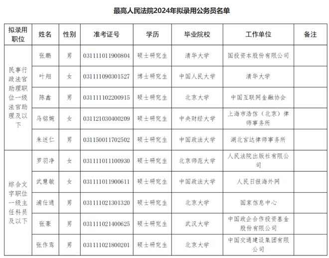 模拟公务员录取名单选拔机制深度解析