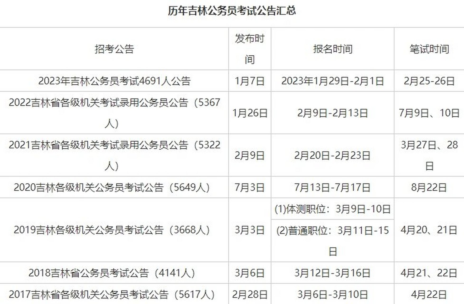 吉林公务员考试报名入口官网省考，全面解读与指导攻略