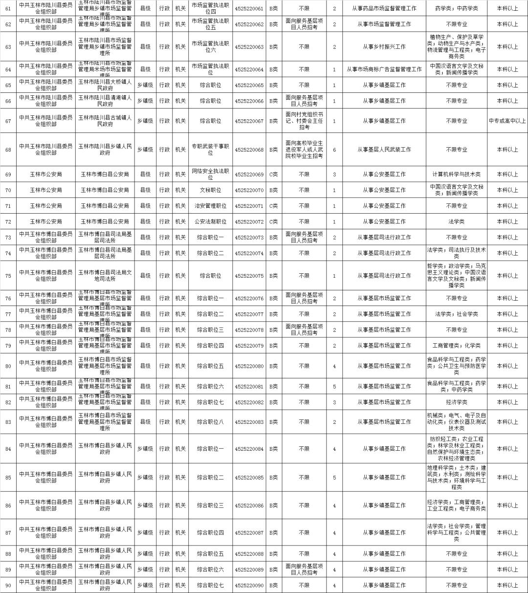 广西公务员报考全攻略