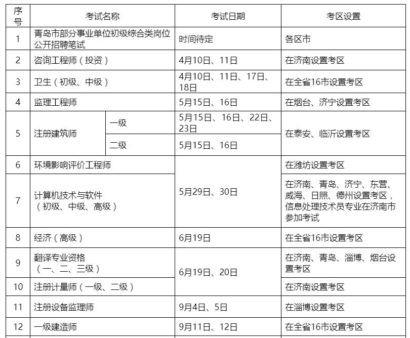 考编计划安排表，高效招聘流程的关键要素解析