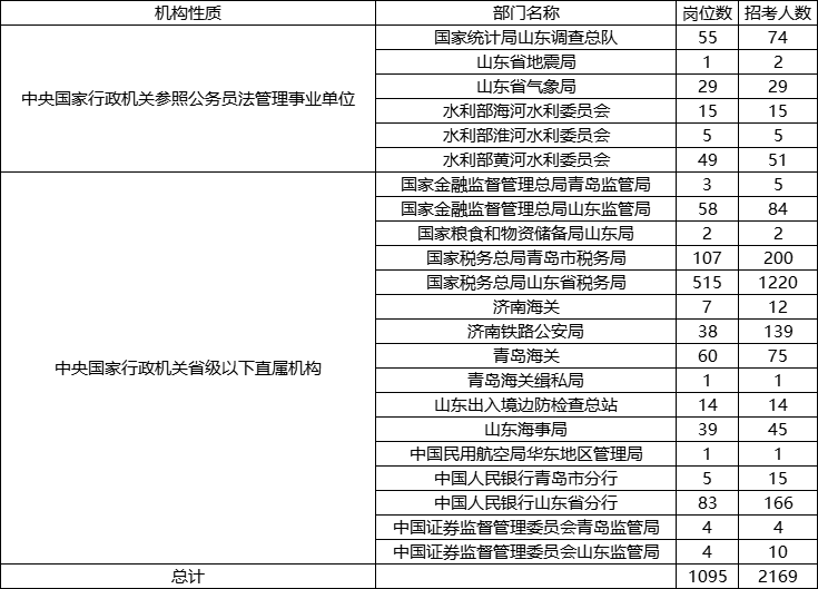 国考职位表 2024公告官网最新动态及解读发布