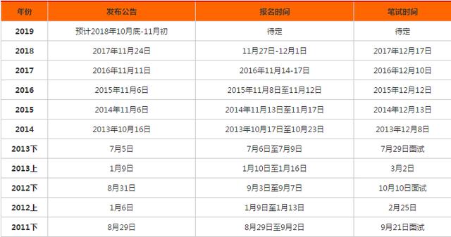 公务员考试报考时间全面解读及指导攻略