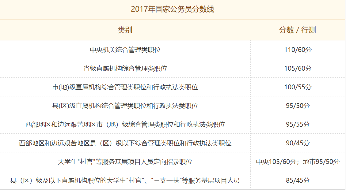 公务员考试成绩公布及其社会影响分析