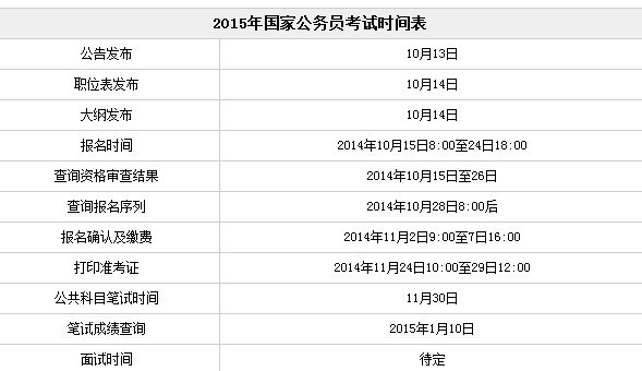 国家公务员考试流程详解与时间解析