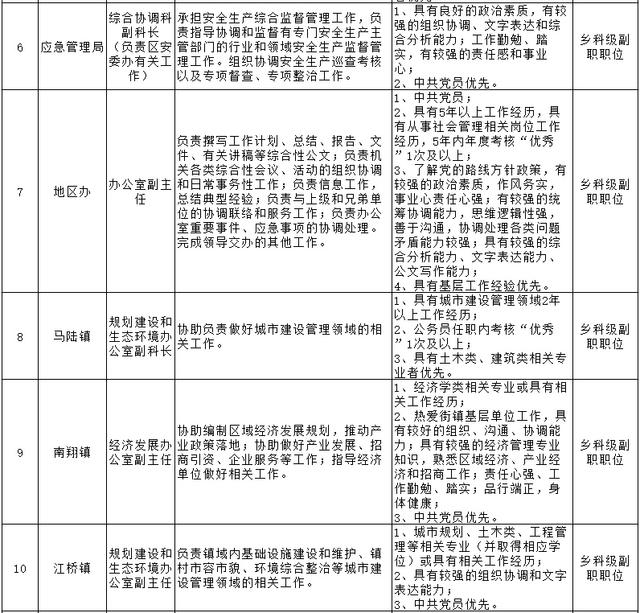 公务员调任规定，构建高效政务人才流动机制，促进政府治理能力提升