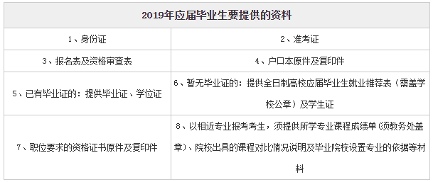 应届生公考必备资料全攻略