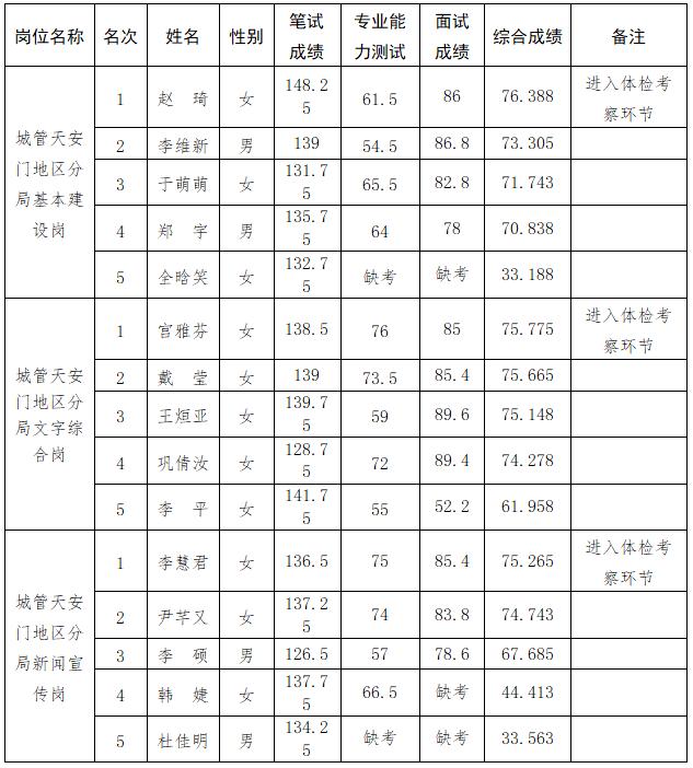 公务员考试成绩排名查询指南