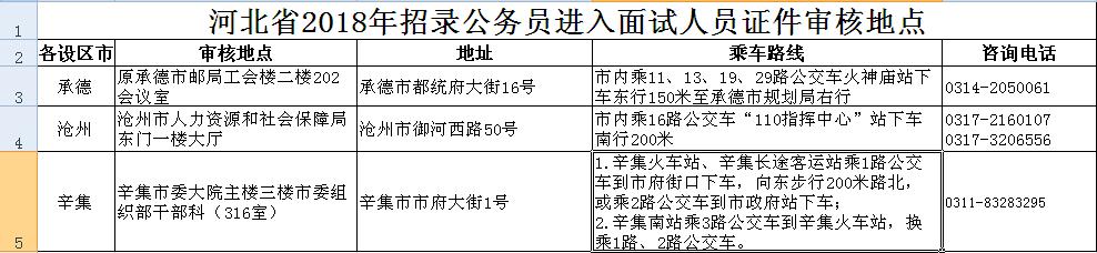 公务员调剂职位表格详解与应用分析