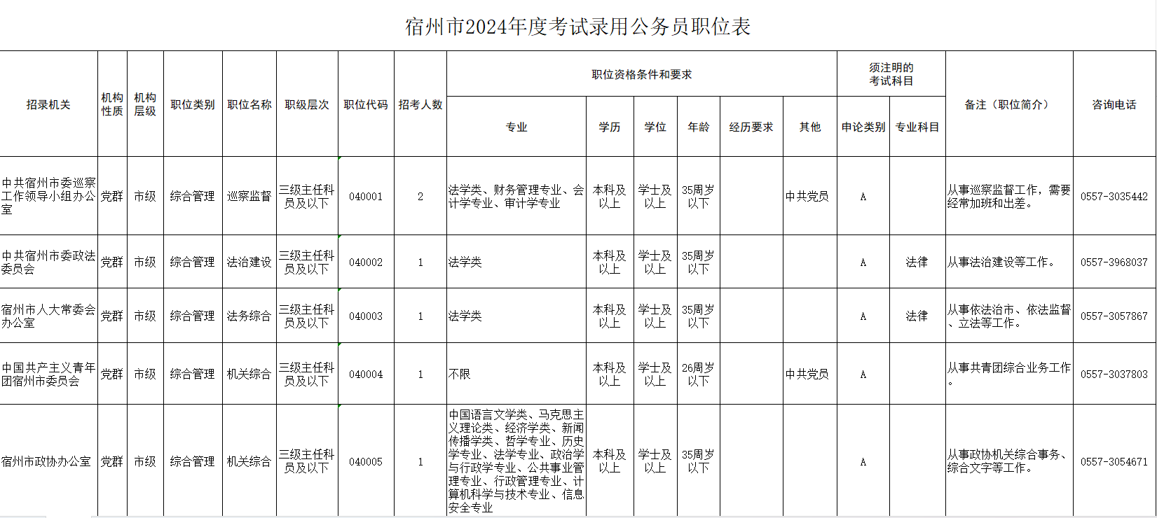 揭秘未来公务员岗位蓝图，探索2024年岗位表展望