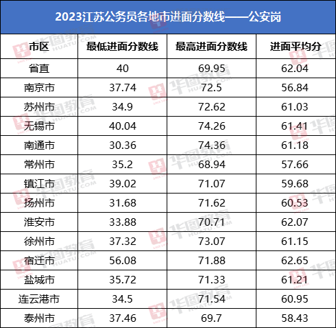 全面解读与备考策略，2024年公务员考试时间指南