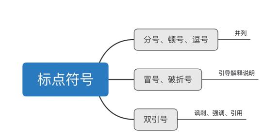 季末。花已残