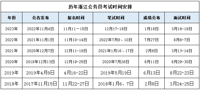 浙江省公务员考试公告发布通知