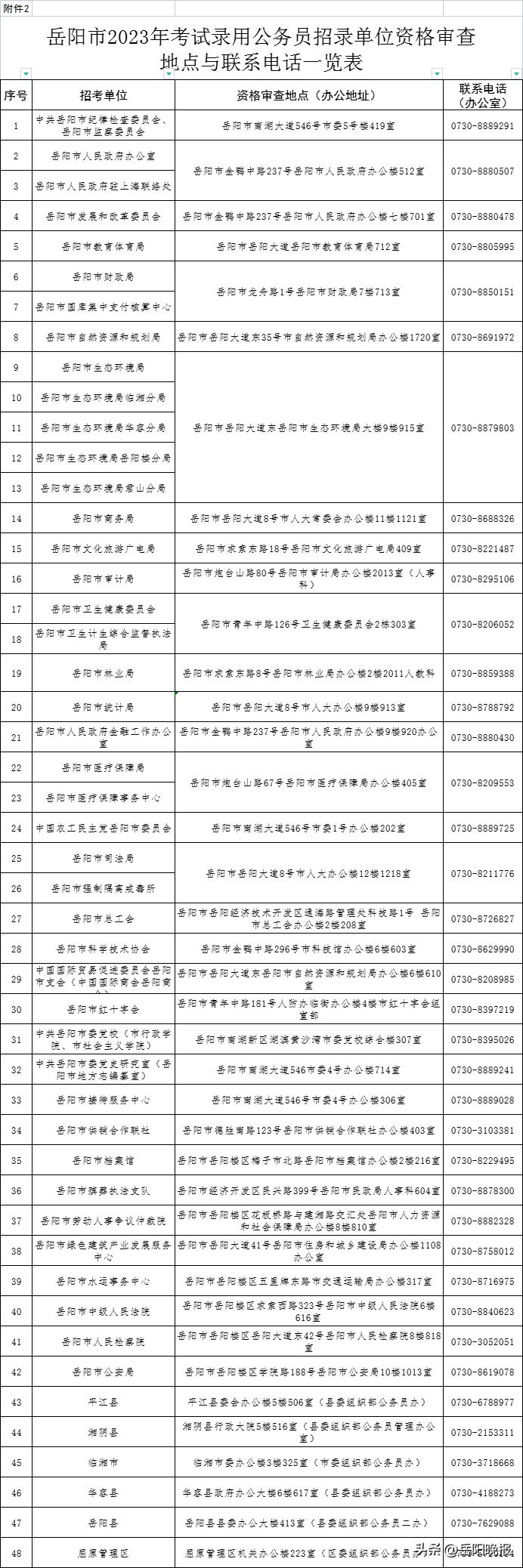 2023年国考公务员职位招录表深度解析及趋势探讨