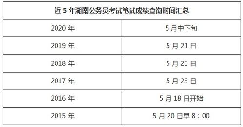 公务员考试时间、流程与备考策略详解