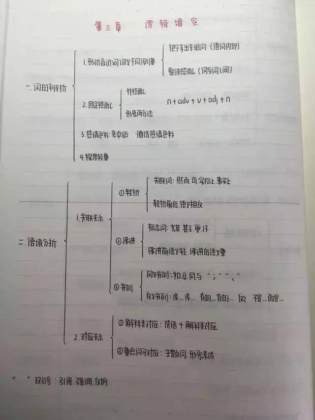 一个月备考攻略，公务员考试高效复习计划