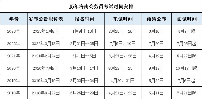 2024年公务员考试成绩公布解析及关键信息解读