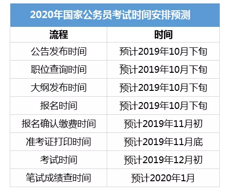 国家公务员考试年度报名时间详解及解析