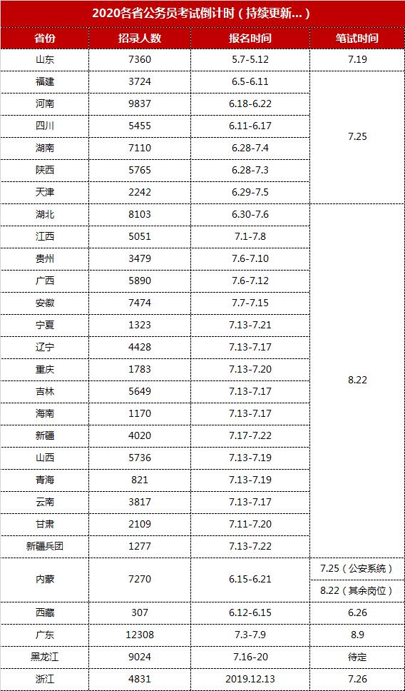 公务员考试行测考试内容及解析