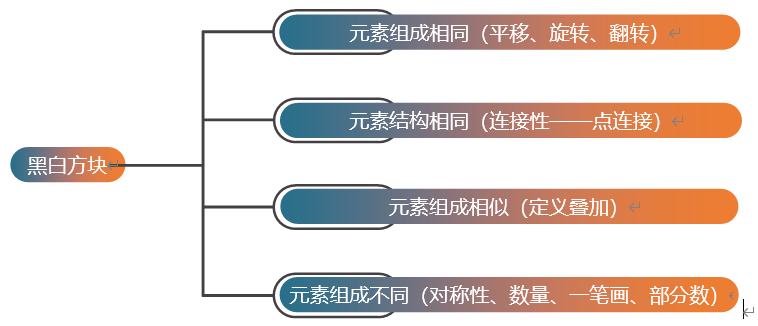 公务员行测备考难点解析