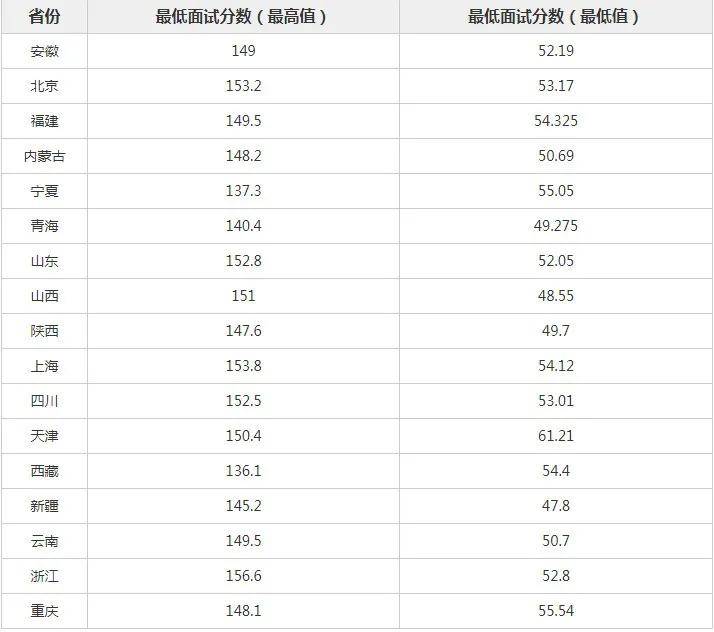 2024年国考进面分数线全面解析与汇总