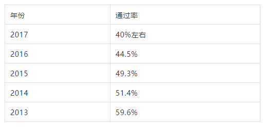 考编制通过率揭秘，挑战与应对策略