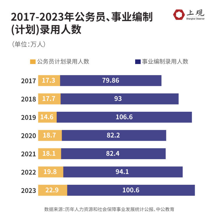 国家公务员招录规模扩大，3.97万岗位开放，机遇与挑战同在