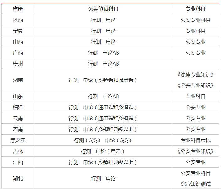 公务员考试趋势深度解析与探析