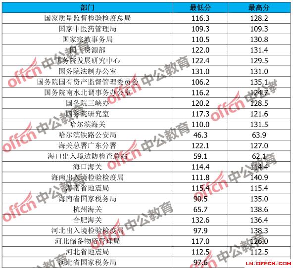 公务员考试最低合格分数线，标准设置与意义解读