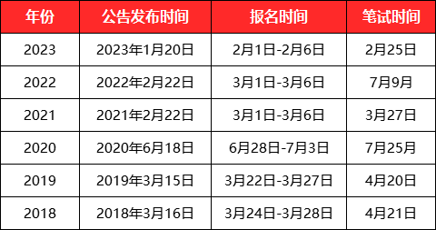 关于即将到来的省考时间，公务员考试时间的研究与探讨