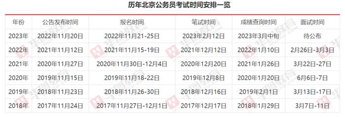 2024年公务员报考条件深度解析及指导