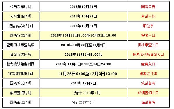 公务员考试都考什么科目和内容