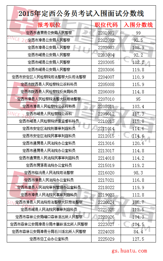 公务员考试分数线全面解析，多少分能成功上岸？