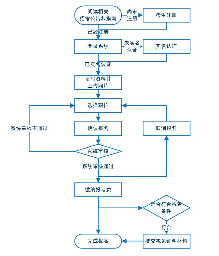 公务员考试流程详解，从报名到录取的几大阶段