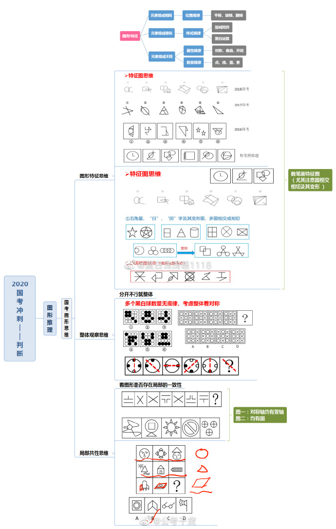 思维游戏与公务员职业发展深度绑定的奥秘探索