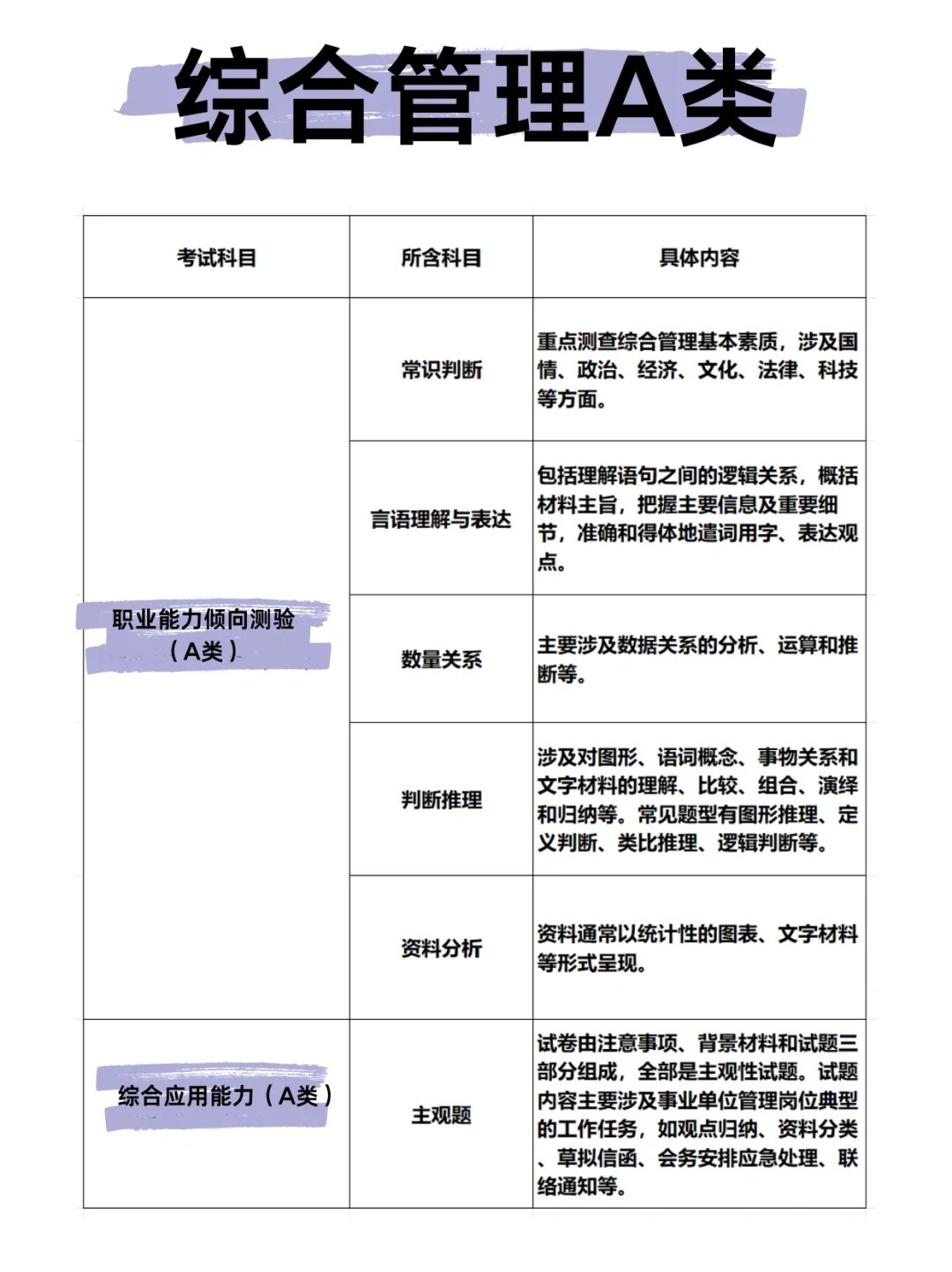 综合应用能力E类必备，全方位能力素质打造指南