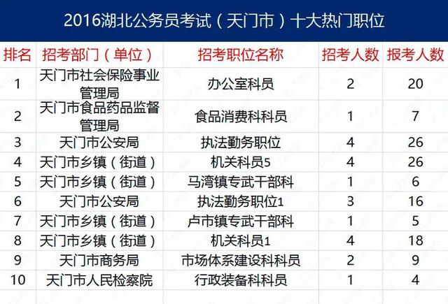 公务员报考岗位全解析