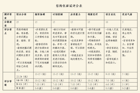 公务员结构化面试评分表及其应用详解