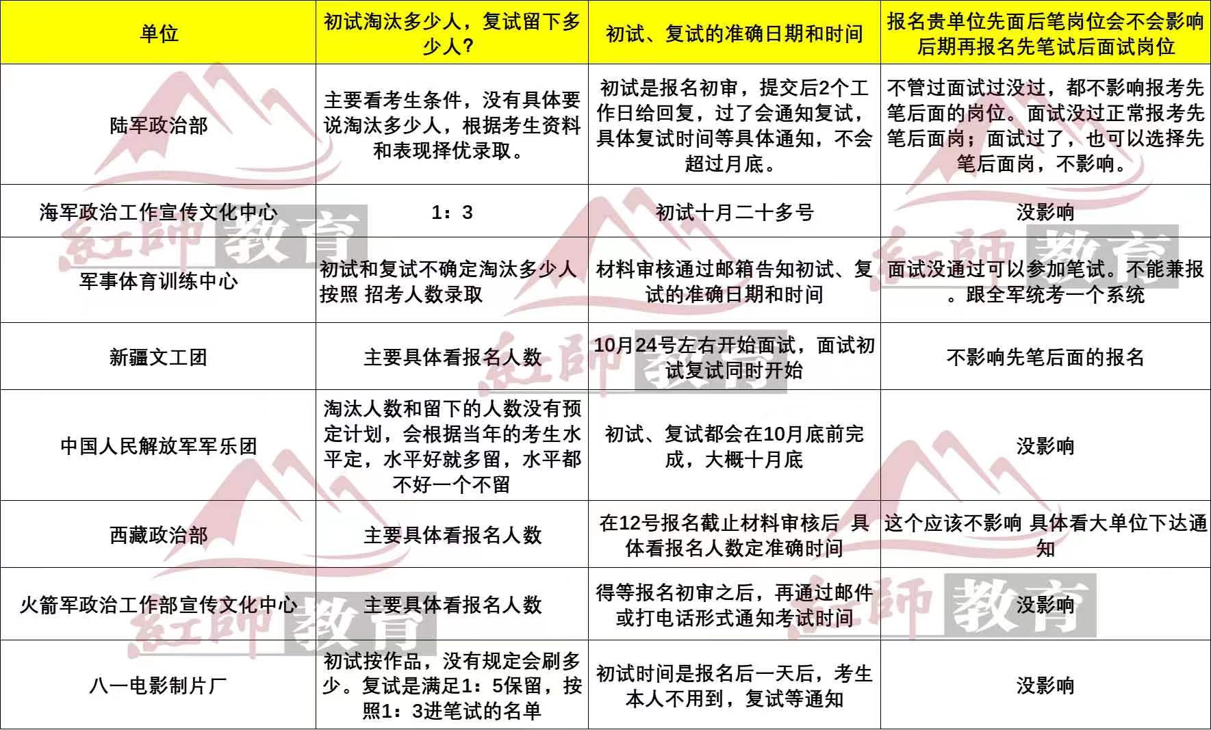 2024年公务员政审材料详细解读与指南