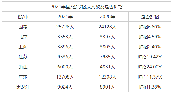 公务员考试考上的几率深度解析及应对建议