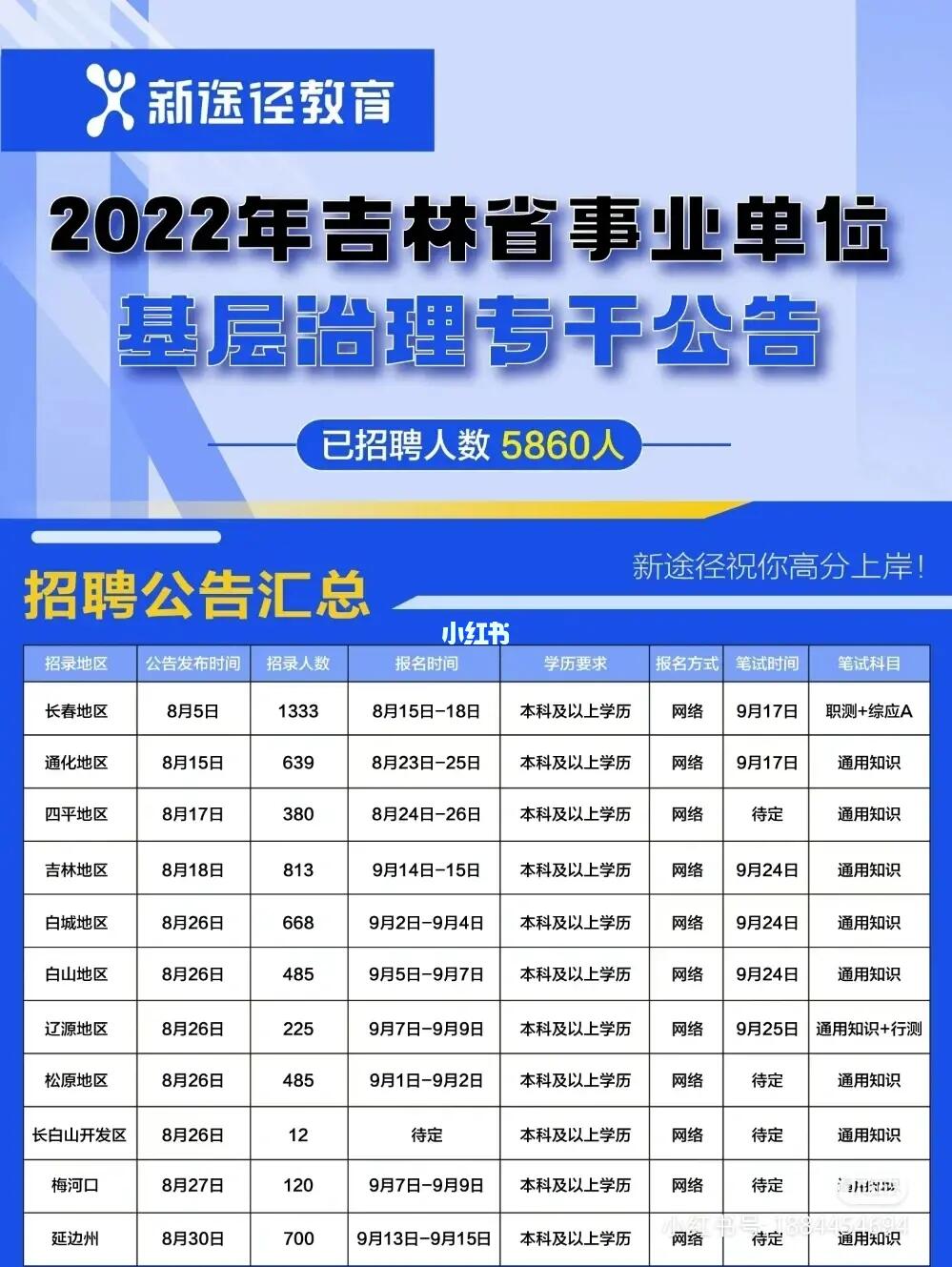 吉林省梅河口市公务员考试网，公职之路的桥梁与平台