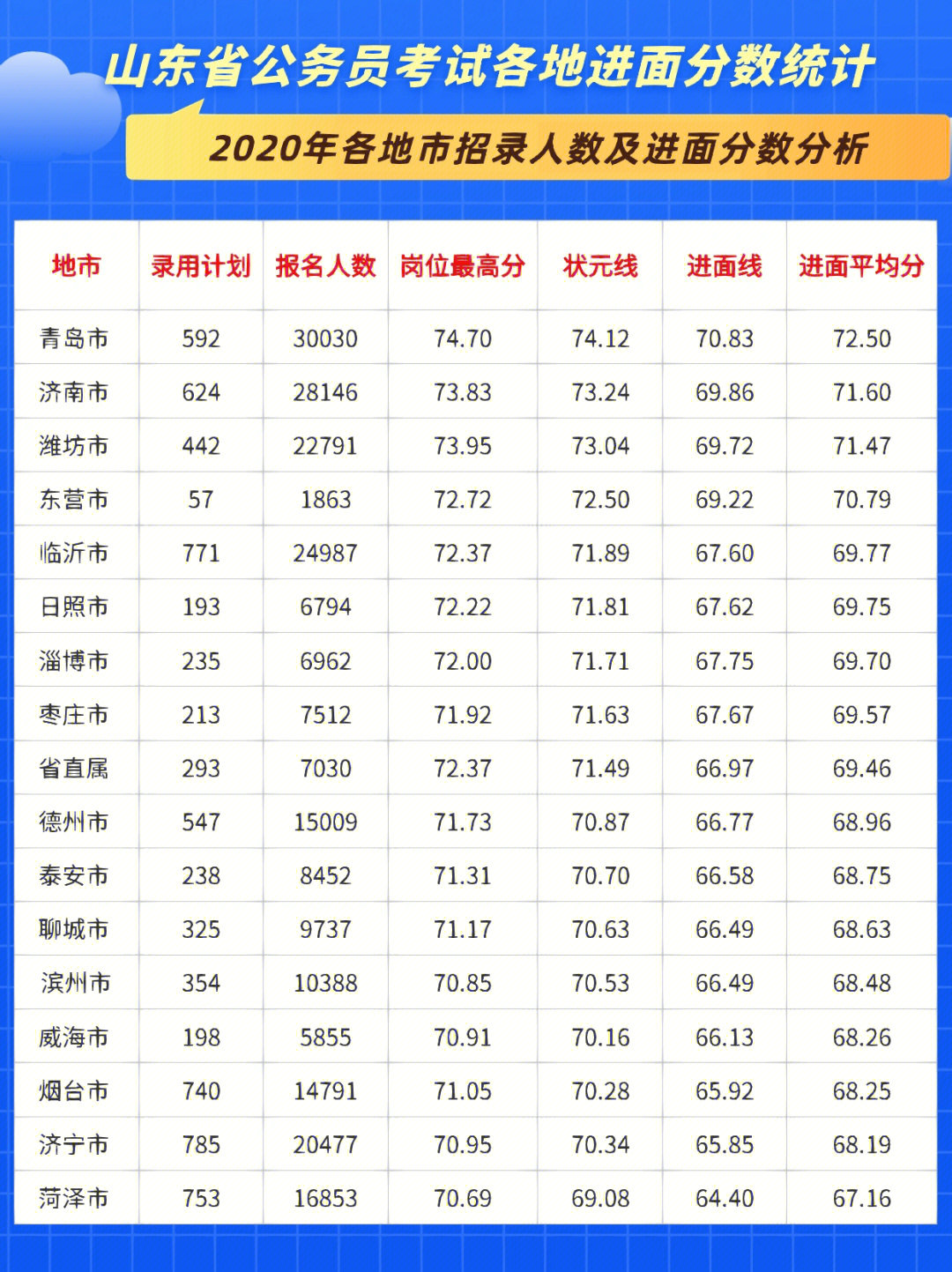 公务员考试通过率及影响因素深度解析