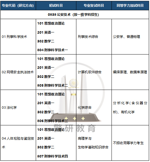 考公计划全面详解，从入门到精通的备考指南