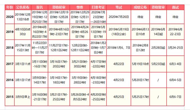 公务员考试成绩公布时间深度解读与分析